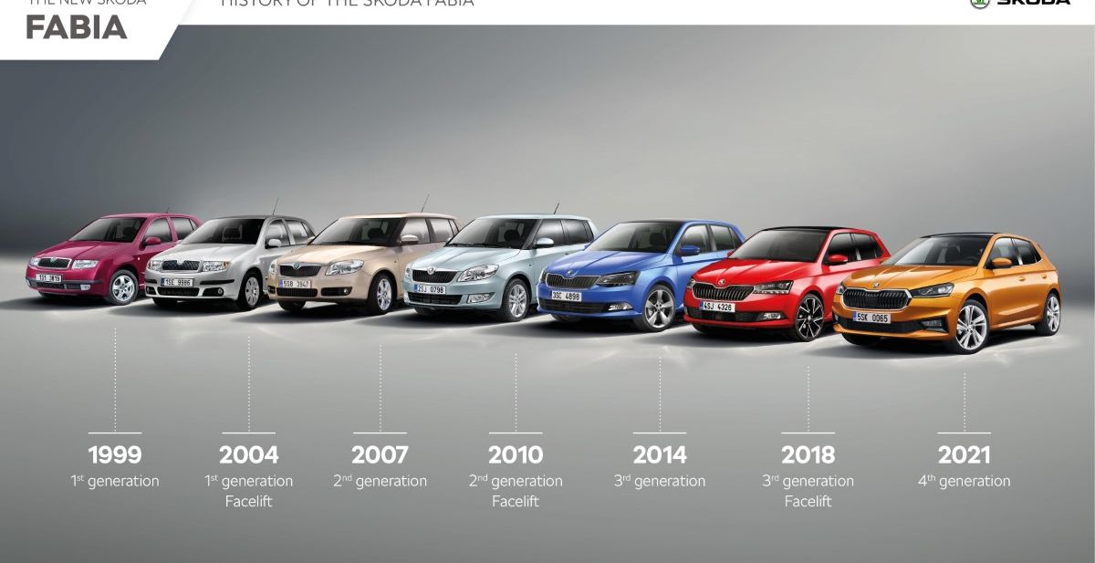Škoda proizvela pet miliona jedinica Fabije za 26 godina