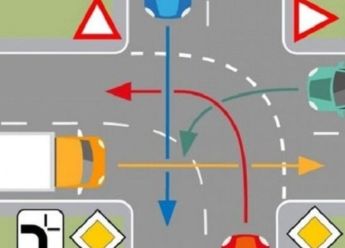 Pripremili smo novi test / Koliko poznajete saobraćajna pravila i propise?
